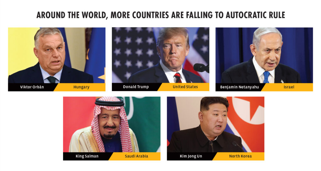 An image of five photographs with a heading that reads "Around the world, more countries are falling to autocratic rule." The men pictured are Victor Orban, Hungary; Donald Trump, United States; Benjamin Netanyahu, Israel; King Salman, Saudi Arabia; Kim Jong Un, North Korea. 