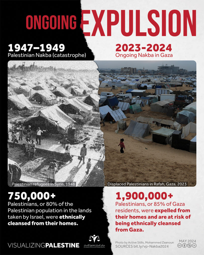 An infographic from Visualizing Palestine. It is two photographs side by side. On the left, a black and white picture of many, many, tents. The text reads "1947-1949: Palestinian Nakba. 750,000+ Palestinians, or 80% of the Palestinian population in the lands taken by Israel, were ethically cleansed from their homes." On the right, a color photograph of a modern-day tent city in Rafah. The text reads, "2023-2024: Ongoing Nakba in Gaza. 1,900,000+ Palestinians, or 85% of Gaza residents, were expelled from their homes and are at risk of being ethically cleansed from Gaza."