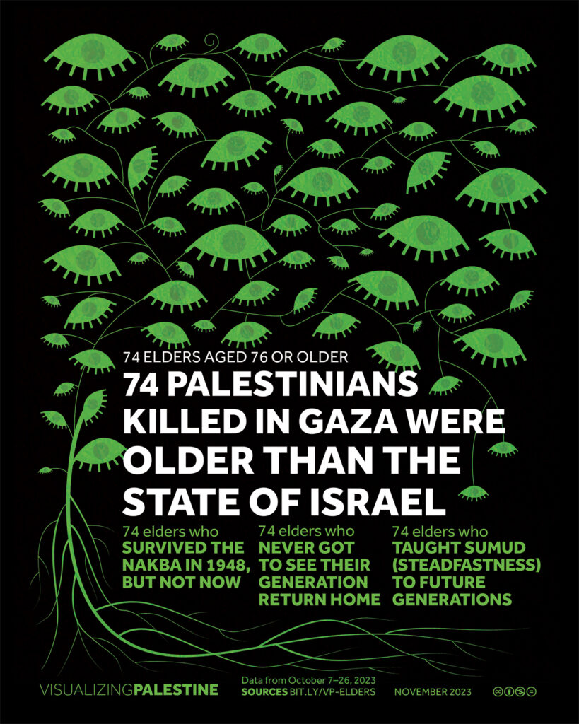On a black poster, a green, viney plant grows with eyes instead of flowers. There are 74 eyes. Large white text reads, “74 elders aged 76 or older. 74 Palestinians killed in Gaza are older than the state of Israel.” Below it, smaller green text reads, “74 elders who survived the Nakba in 1948 but not now. 74 elders who never got to see their generation return home. 74 elders who taught sumud (steadfastness) to future generations."