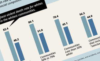 White-People-Safe-Diverse-Communities-Counties.jpg