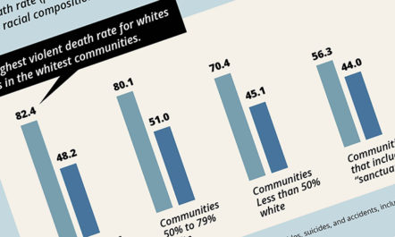 White-People-Safe-Diverse-Communities-Counties.jpg